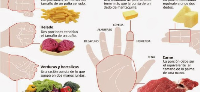 Método de la palma de la mano para una alimentación saludable