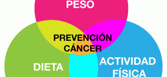 10 consejos para prevenir el cáncer